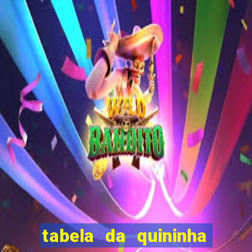 tabela da quininha do jogo do bicho